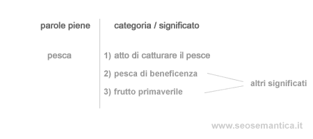 contenuto analisi simboli chiave vasily paragraphs andreaminini