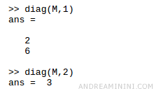 Come Estrarre Tutte Le Diagonali Di Una Matrice Su Matlab E Octave