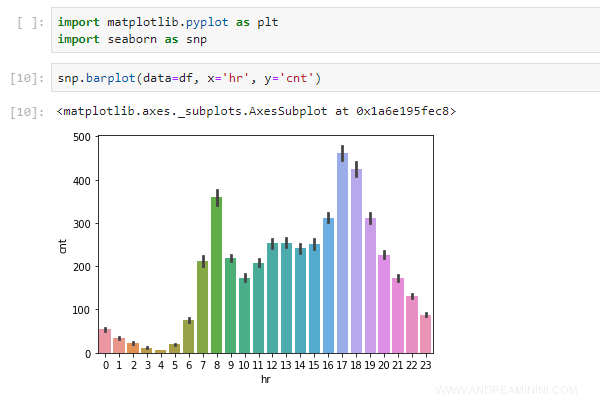 come-caricare-un-dataset-su-jupyter-lab-andrea-minini